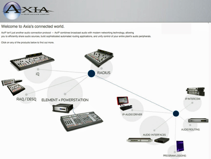 Axia iQ Broadcast Console