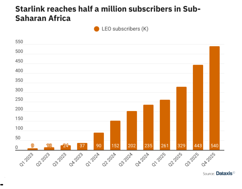 Forrester_StarlinkChart2