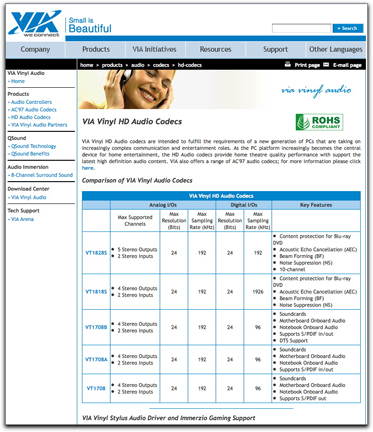 VIA codecs webpage