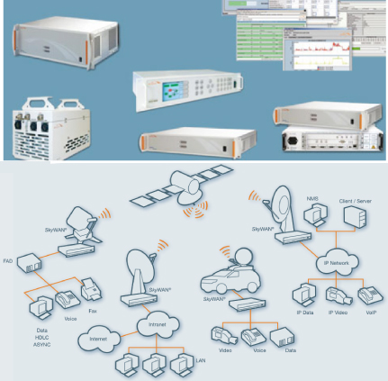 ND SatCom SkyWAN family + diagram