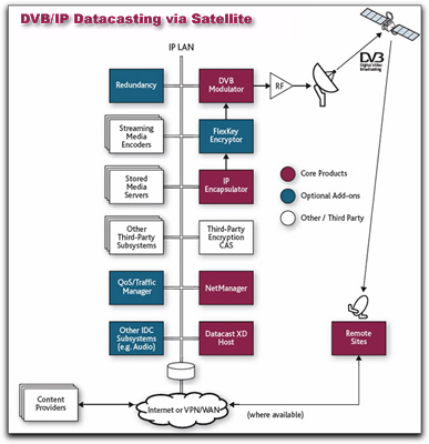 Int'l Datacasting Digital Cinema Diagram