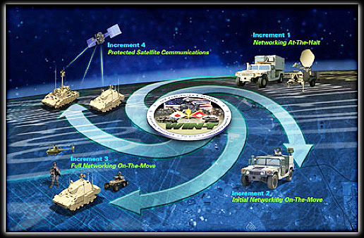 WIN-T diagram (General Dynamics)
