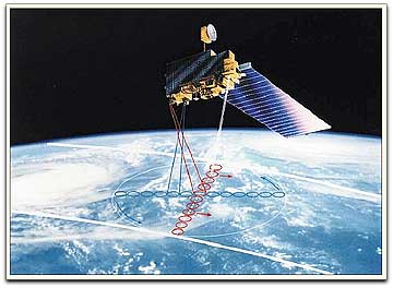 Ceres instruments on Terra satellite (NASA)
