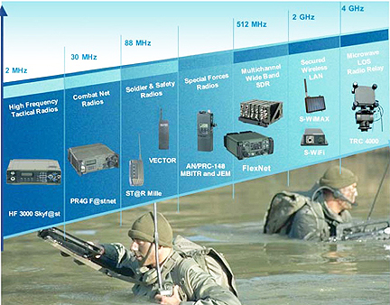 Thales tactical radios