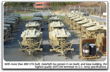 DataPath STTs
