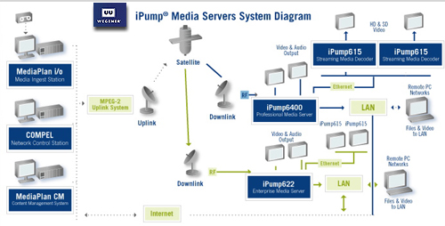 Wegener logo + iPump server diagram