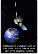 GOES Satellite poster