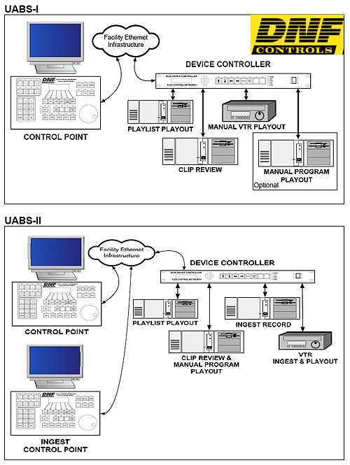 DNF Controls logo + UABS diagram
