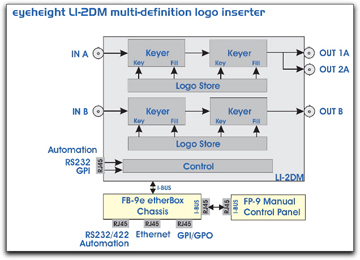 Eyeheight LI-2DM logo inserter