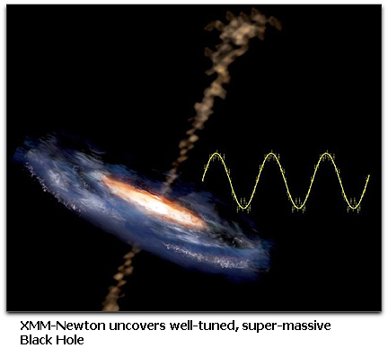 ESA's XMM-Newton + black hole