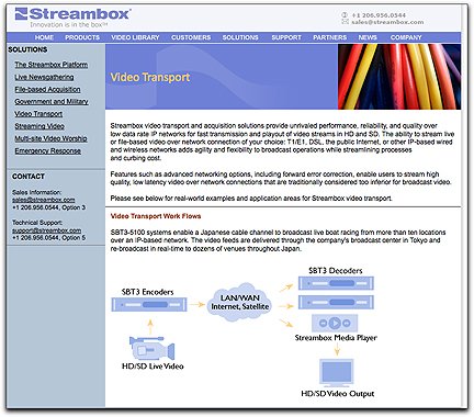 Streambox video transport page