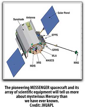 Messenger diagram