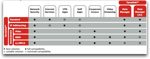 Vizada Terralink diagram