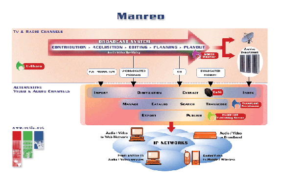 NETIA Manreo diagram