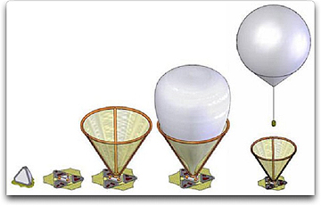 Aurora Mars balloon diagram