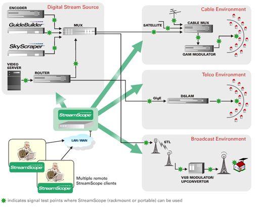 Triveni StreamScope diagram