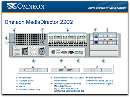 Omneon MediaServer 2202 diagram