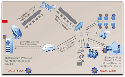 Newtec TelliCast diagram