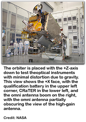 NASA's LRO testing