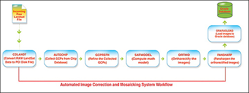 PCI ProLines diagram