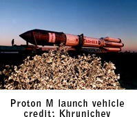 Khrunichev Proton M launch vehicle