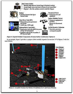 NASA Lunar architecture