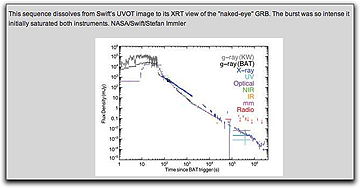 Gamma-Ray-graph