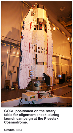 ESA's GOCE on platform