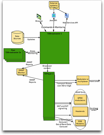 TSBroadcaster schematic (S&T)