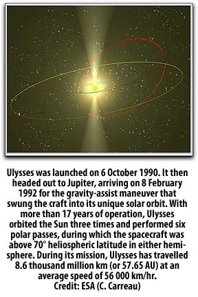 Ulysses spacecraft 2