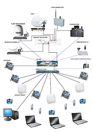 Global Satellite IP PBX diagram