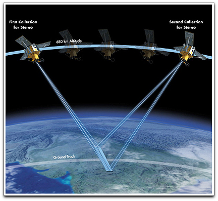 STEREO spacecraft