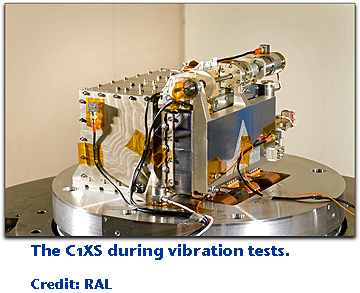 ISRO's Chandrayaan C1SX unit