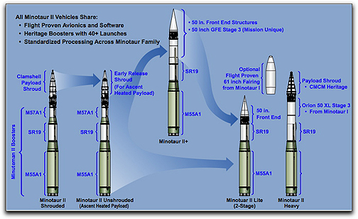 Orbital Sciences' Minotaur family
