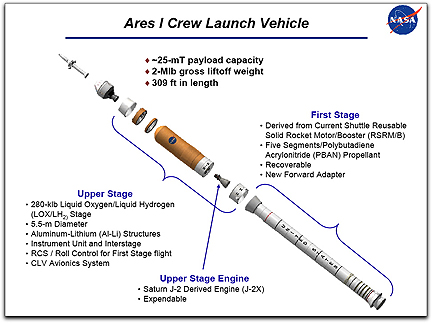 Ares I Crew Launch Vehicle