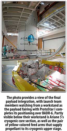 Arianespace payload integration for Ariane 5 ECA
