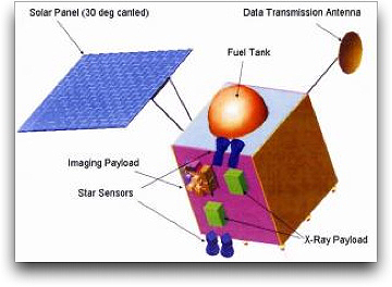 Moon Mineralogy Mapper (NASA)