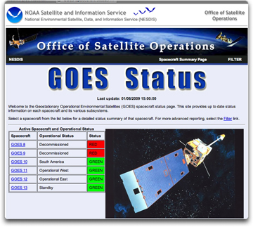 NOAA GOES