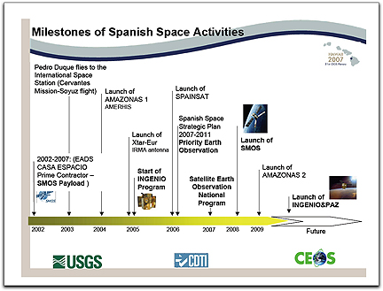 Milestones of Spanish Space Activities