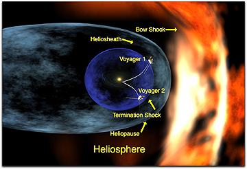 voyagers
