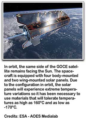 GOCE satellite