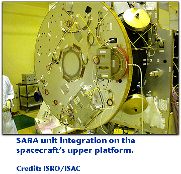 ISRO's Chandrayaan SARA unit