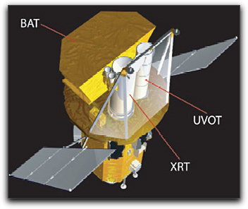 Swift-Spacecraft