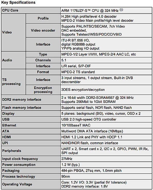 Fujitsu Europe's decoder specs