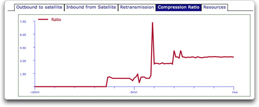XipLink Software Version 2.7 diagram