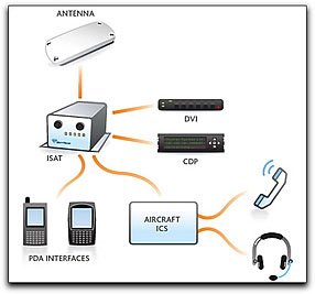 SkyTrac system