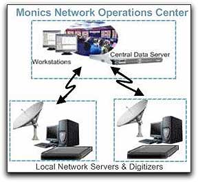 SAT Corp's Monics Diagram