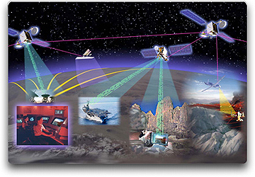 TSAT diagram