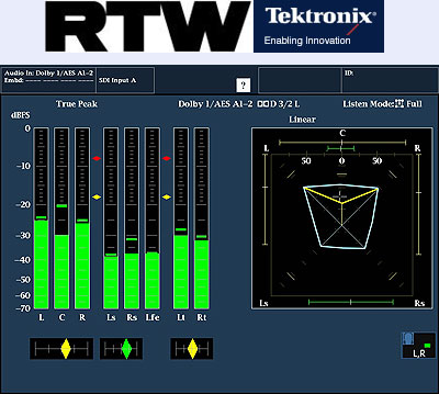 RTW + Tektronix logo + analyzer