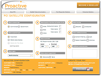 Proactive configuator